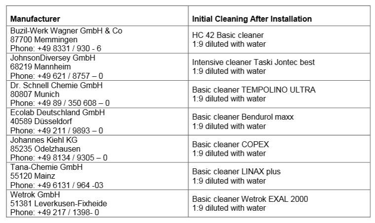 Tabel cleaning agents for cleanrooms